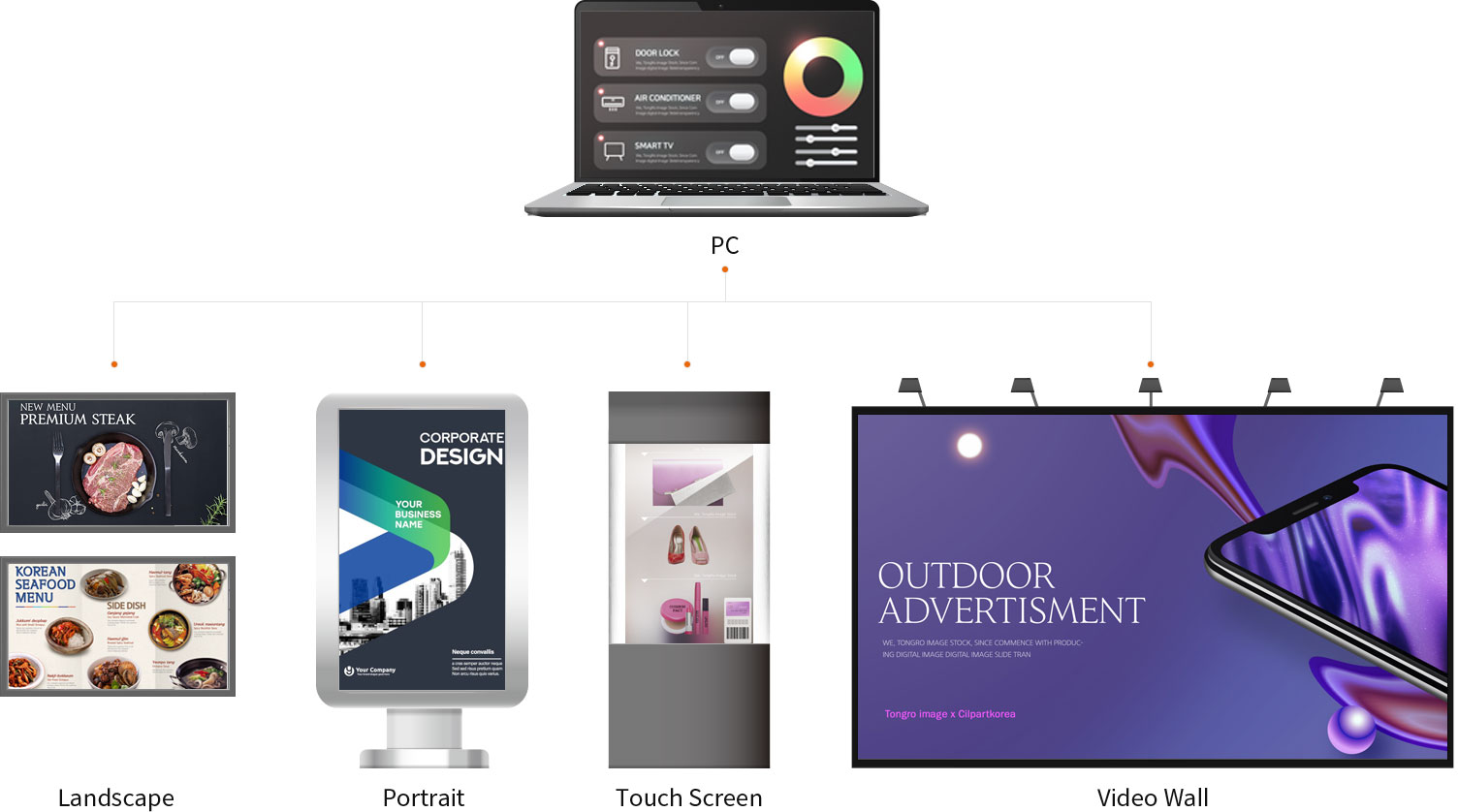 디지털액자  터치스크린 비디오월등 운영솔루션 제공